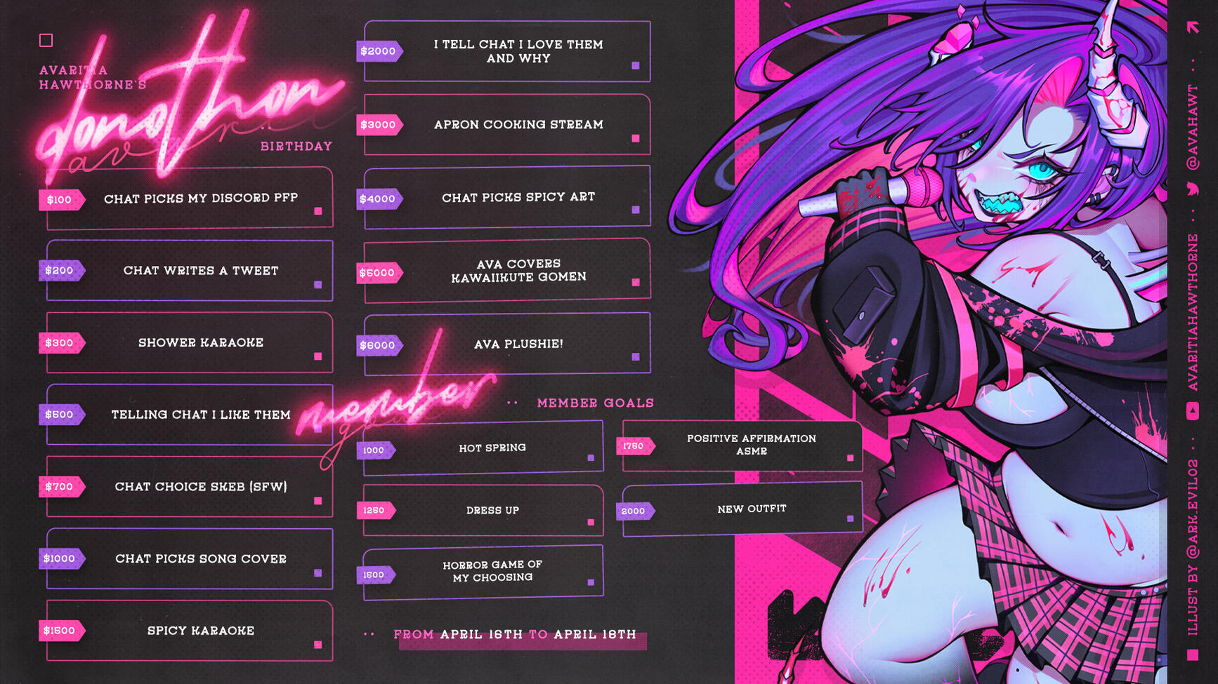 AVARITIA HAWTHORNE'S SUBATHON GRAPHIC